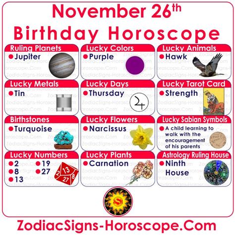 December 5 Horoscope and Zodiac